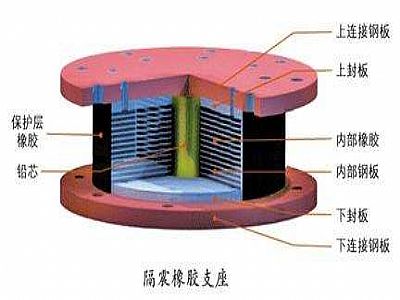 中宁县通过构建力学模型来研究摩擦摆隔震支座隔震性能