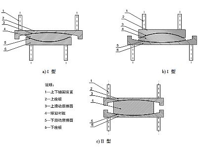 中宁县建筑摩擦摆隔震支座分类、标记、规格