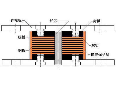 中宁县抗震支座施工-普通板式橡胶支座厂家
